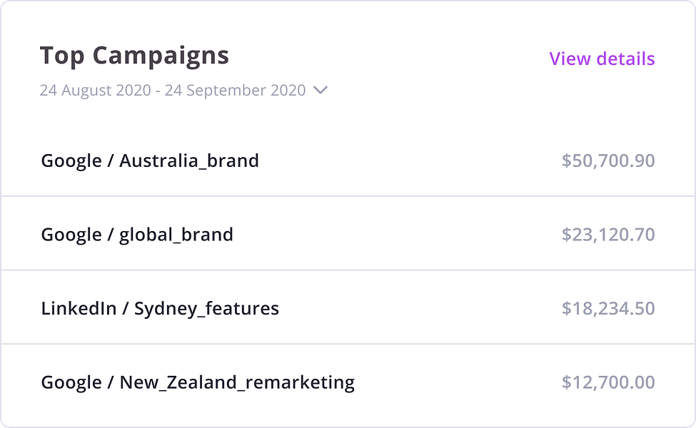 Hunch Metrics
