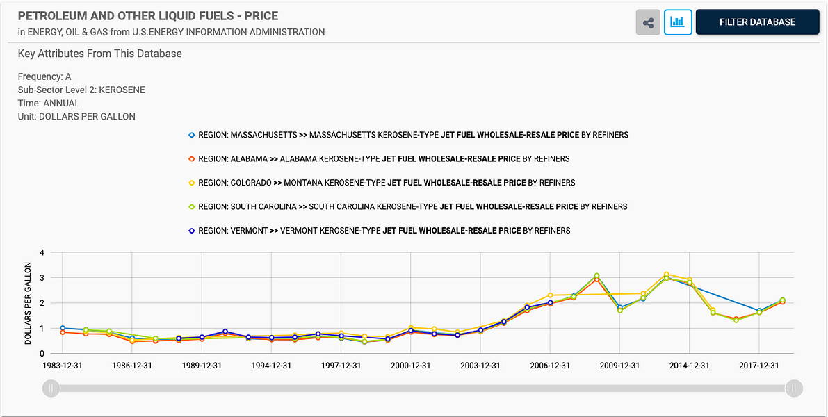 Zdaly WorldData Analytics