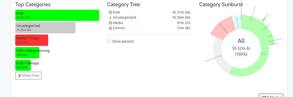 Detailed time tracking and task management page showing hours logged and task details.