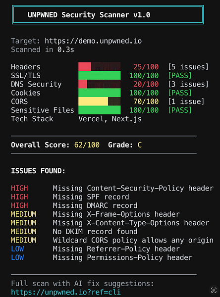 UNPWNED