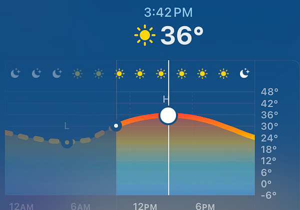 The image displays a weather forecast indicating a high temperature of 36°C.