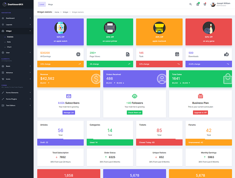 DashboardKit