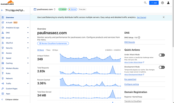 The image displays the Cloudflare dashboard for the website paulinasaez.com, showing various traffic analytics and settings.