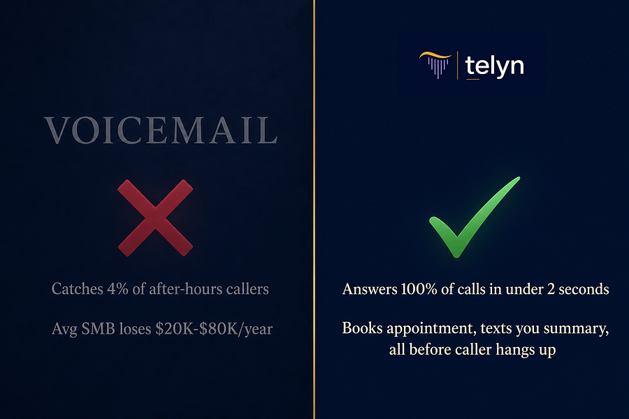 Telyn