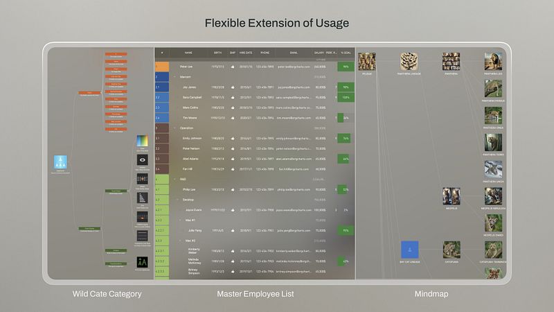 Screenshot of OrgChartX - Organization Chart