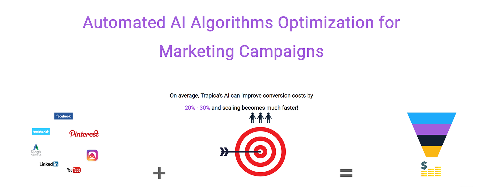 Trapica Labs
