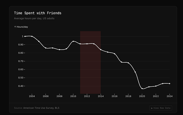 Screenshot of a website homepage titled WTF Happened 2012 with a dark theme and various interactive elements.