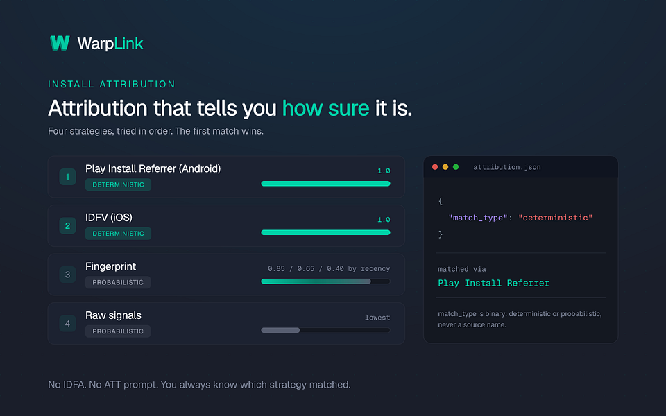 WarpLink