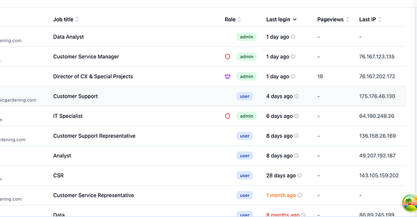 The image displays an admin user interface showing a list of users with their roles, last login times, pageviews, and last IP addresses.