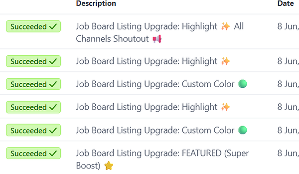 A task management interface displaying completed job board listing upgrades.