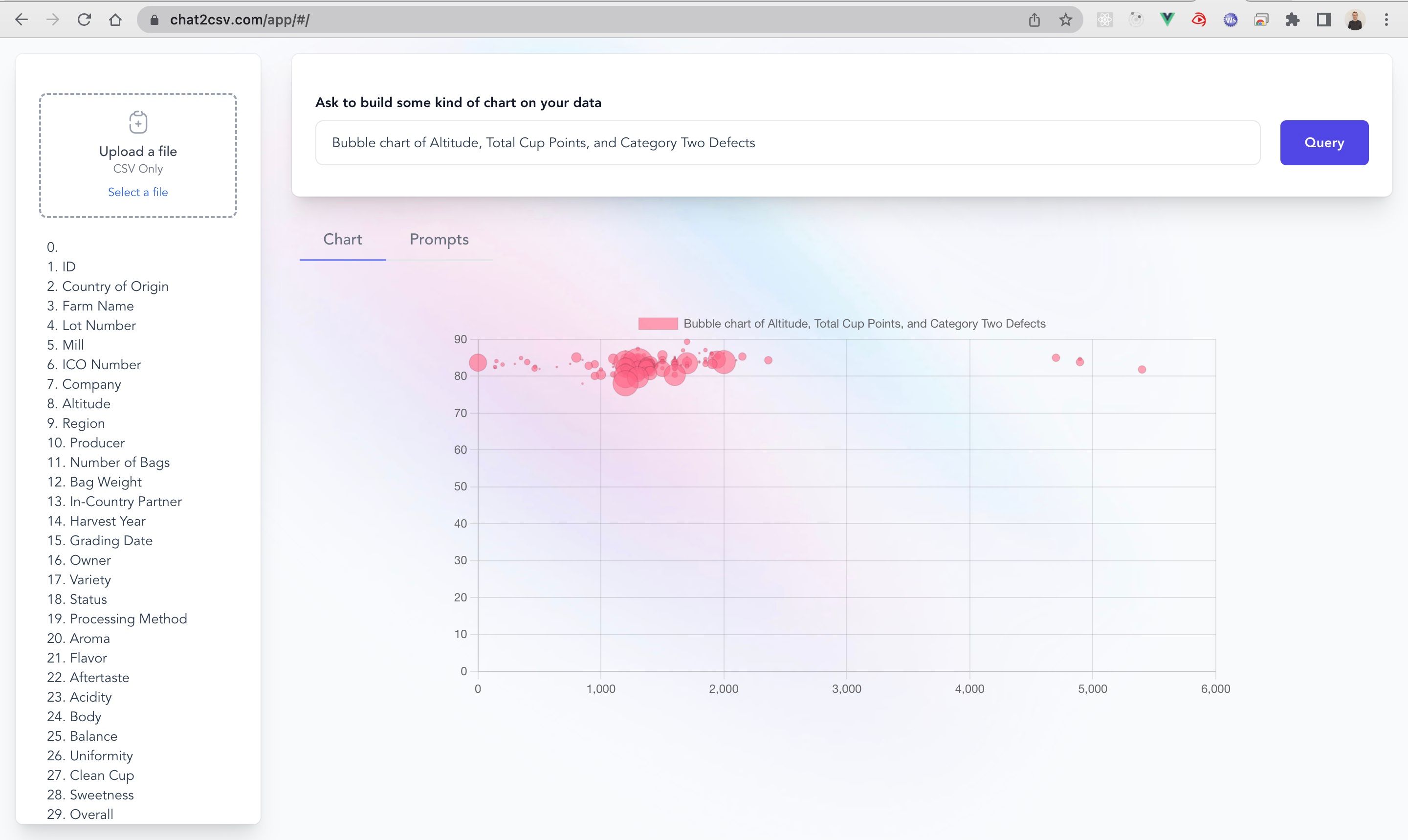chat2csv: Draw charts with natural language