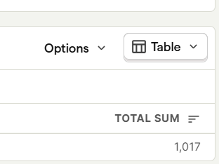 The image displays a user interface showing a total sum of unique visitors.