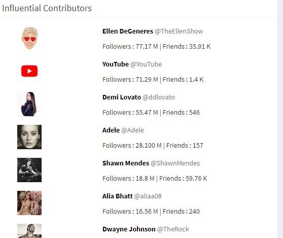 BrandMaxima #Hashtag Analytics