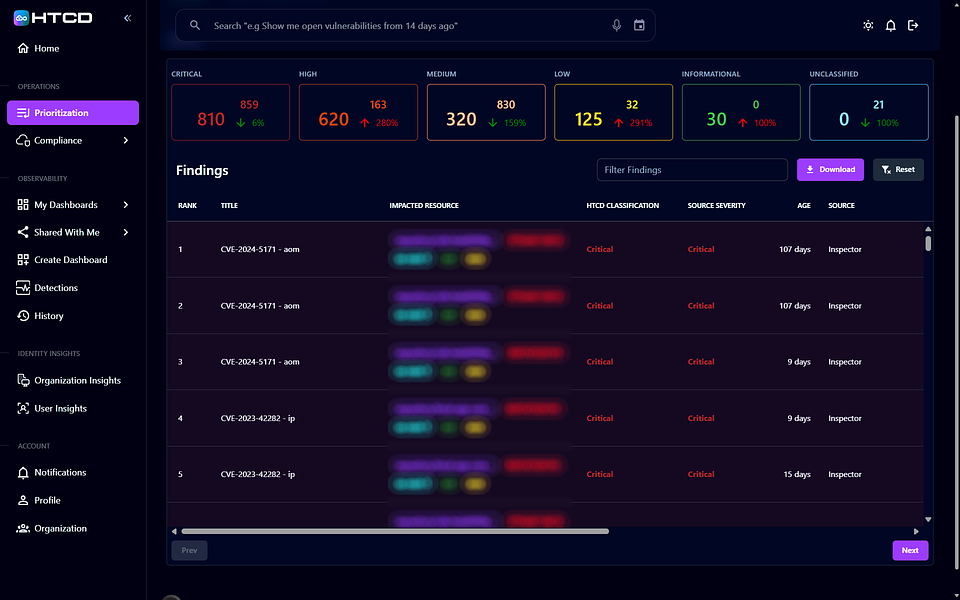 HTCD: AI-First Cloud & SaaS Security