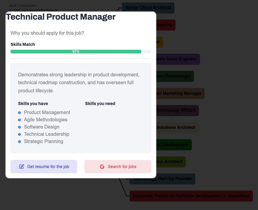 Echotalent.net: Your AI career architect