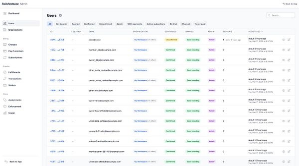 Admin dashboard interface showing user statistics, an onboarding message, and license information.