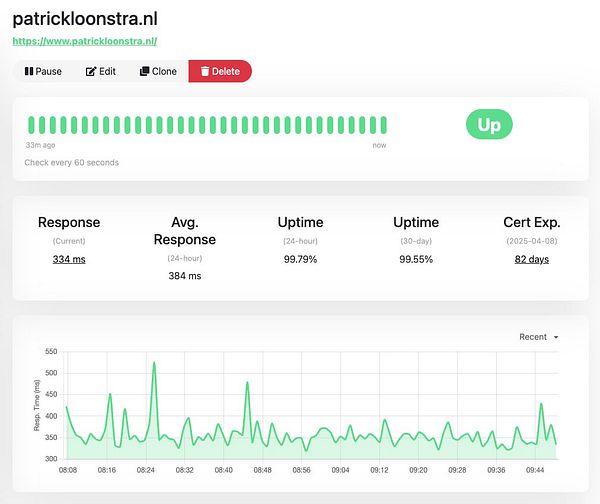 The image displays a website uptime monitoring dashboard for patrickloonstra.nl.
