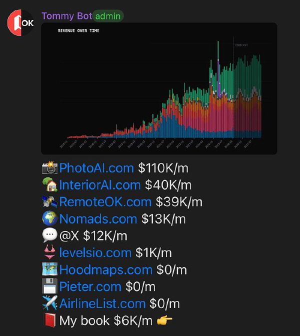 Screenshot of a Telegram bot chat showing a daily detailed market analysis message.