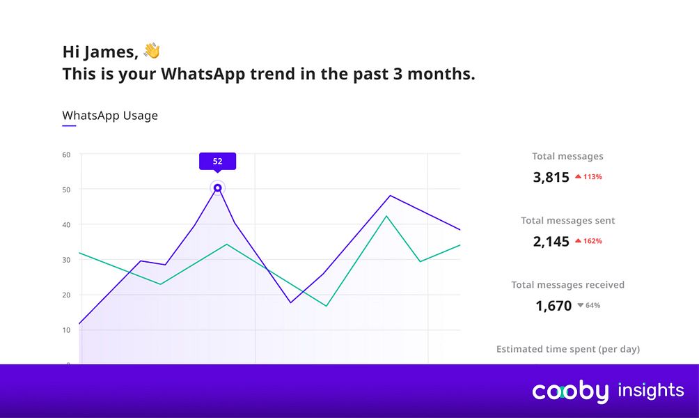 Cooby Insights