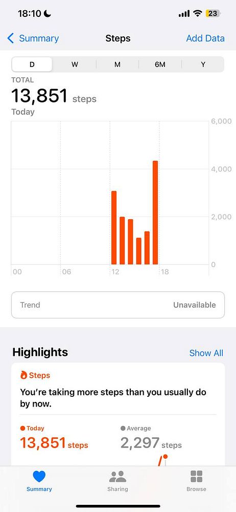 The image displays a step tracking interface showing a total of 13,851 steps taken today.