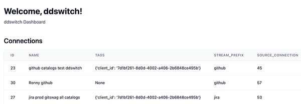 A dashboard displaying connections between various sources and destinations.