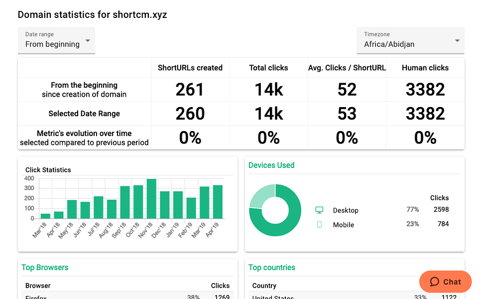 Short.io (former Short.cm)