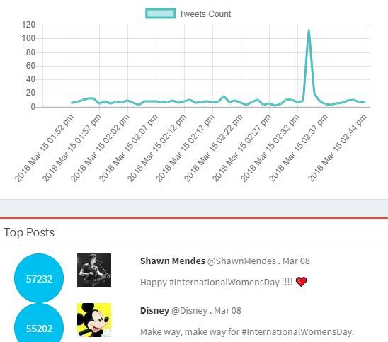 BrandMaxima #Hashtag Analytics