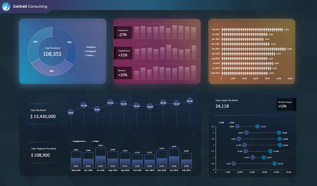 The Excel Dashboard Toolkit