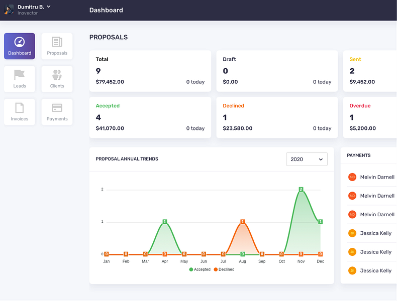 ProAgentboard