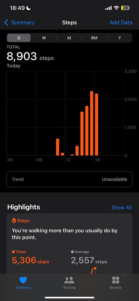 The image displays a step tracking interface showing daily step counts.