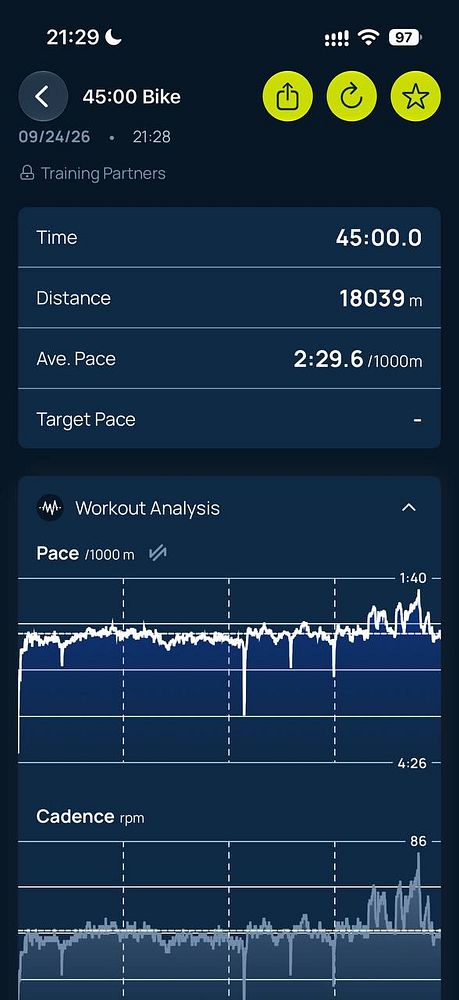 Cycling workout data showing a 45-minute duration covering 18,039 meters with pace and cadence analysis.