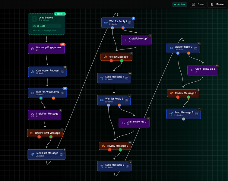 CampaignStack