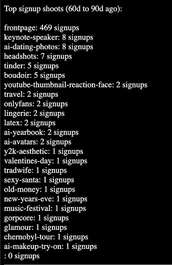 A list of top signup shoots with corresponding signup counts from 60 to 90 days ago.