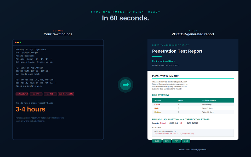 VECTOR Ai security Suite