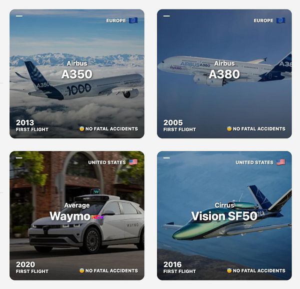 Screenshot of an airline and company list with columns for car, airplane, and ferry companies, including Waymo and Tesla FSD.