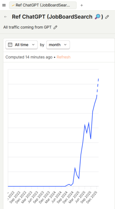 Screenshot of a Google search results page for 'marketing job boards'.
