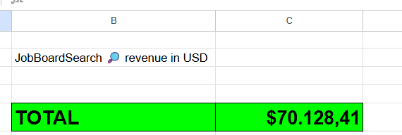 A spreadsheet displaying revenue data for JobBoardSearch.