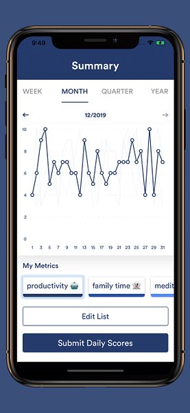 Day Stats