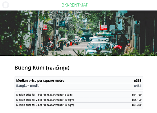The image displays a webpage focused on rental prices in the Bueng Kum area of Bangkok.