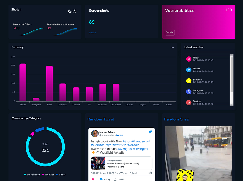 Open Source Surveillance