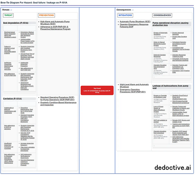 Dedoctive