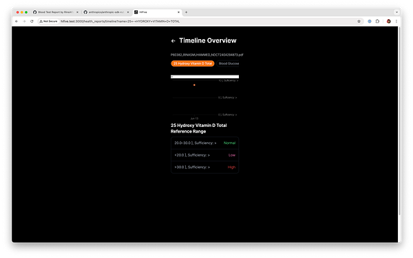 The image displays a health report timeline overview for Vitamin D levels.