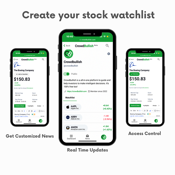 Crowdbullish