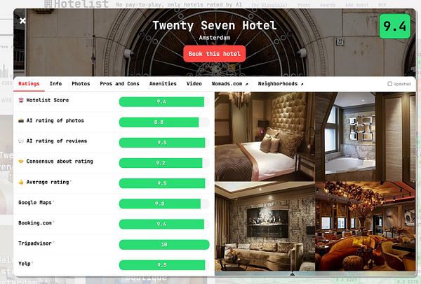 Hotelist page showing detailed AI-based ratings and photos for Twenty Seven Hotel in Amsterdam with a high overall score of 9.4.