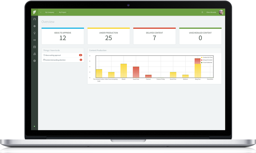 Contentools
