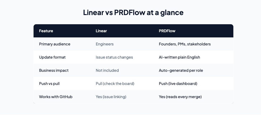 PRDFlow