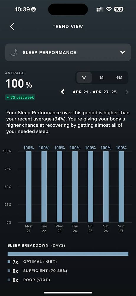 The image displays a sleep performance report showing a perfect score over a week.