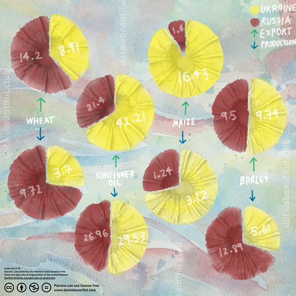 Data is beautiful