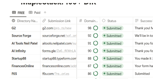 A table displaying a link building report with various directory names, submission links, domain scores, and submission statuses.