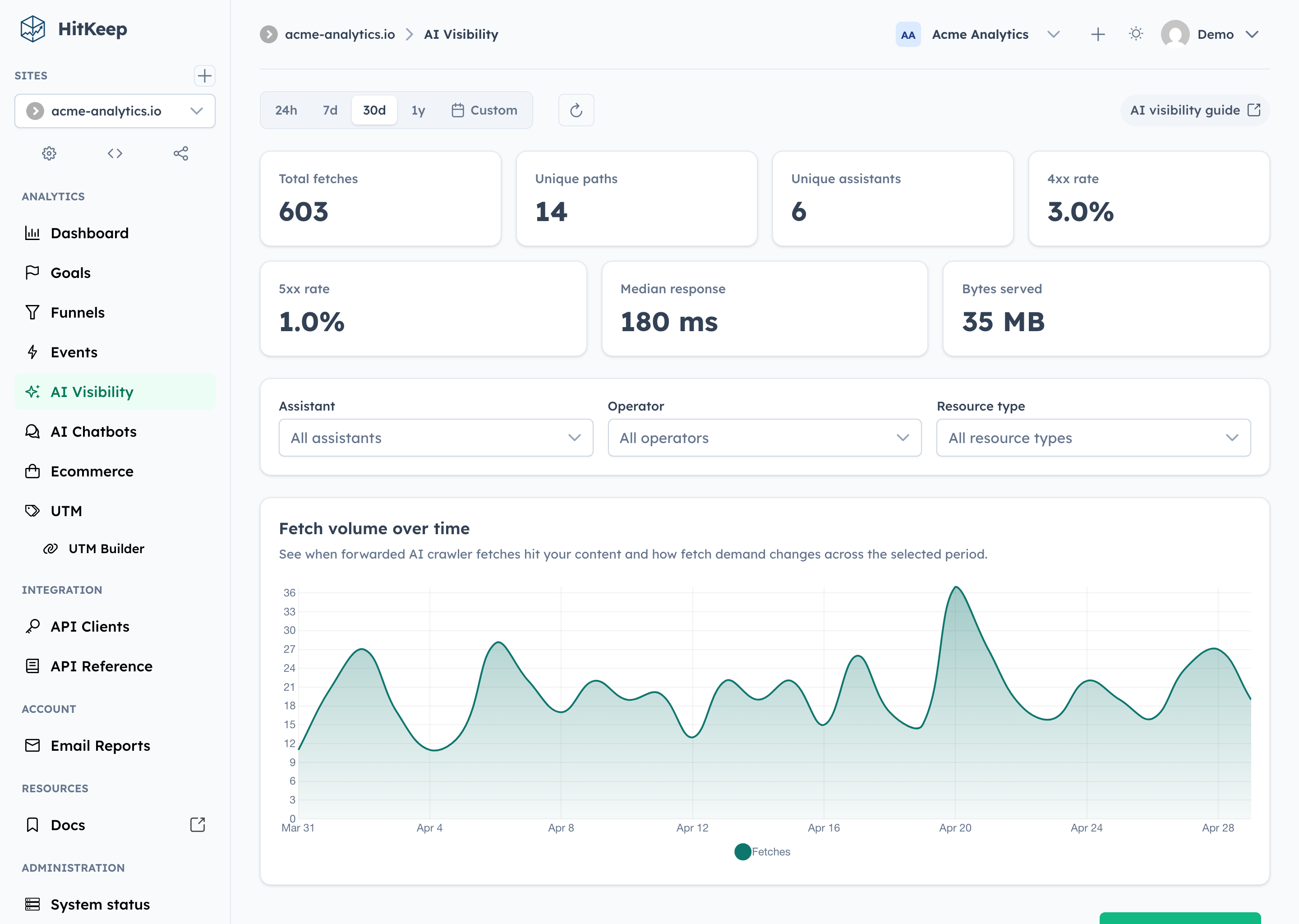 HitKeep: Own your web analytics with a single-binary, | BetaList